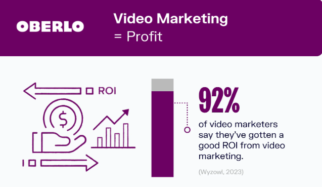 video marketing profit stats